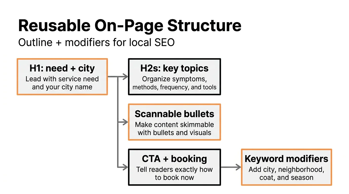 Reusable On-Page Structure