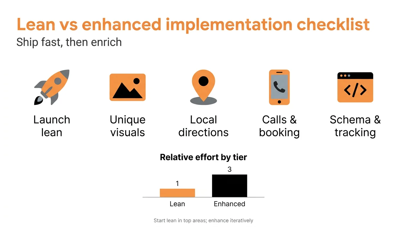 Lean vs enhanced implementation checklist