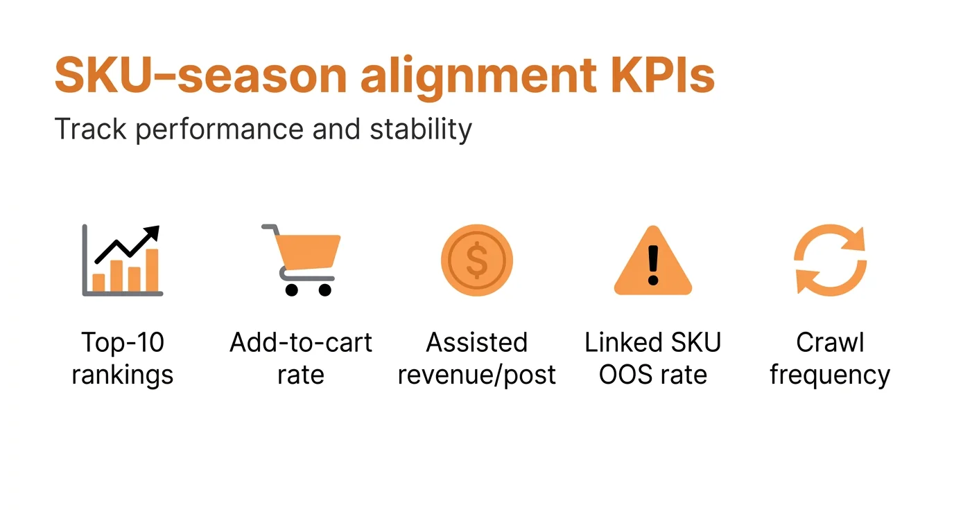 SKU-season alignment KPIs