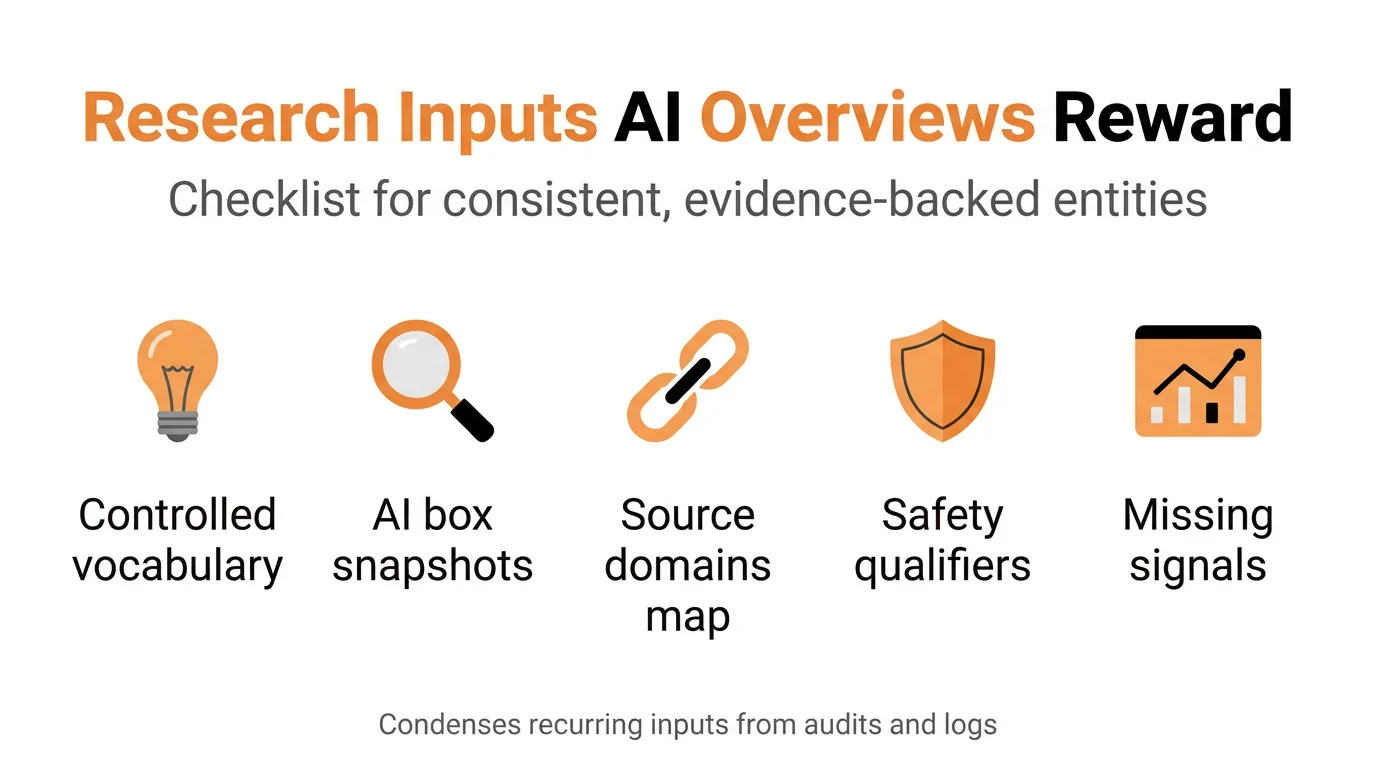Research Inputs AI Overviews Reward
