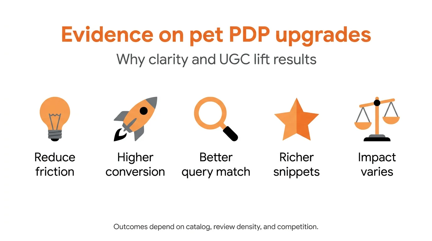 Evidence on pet PDP upgrades